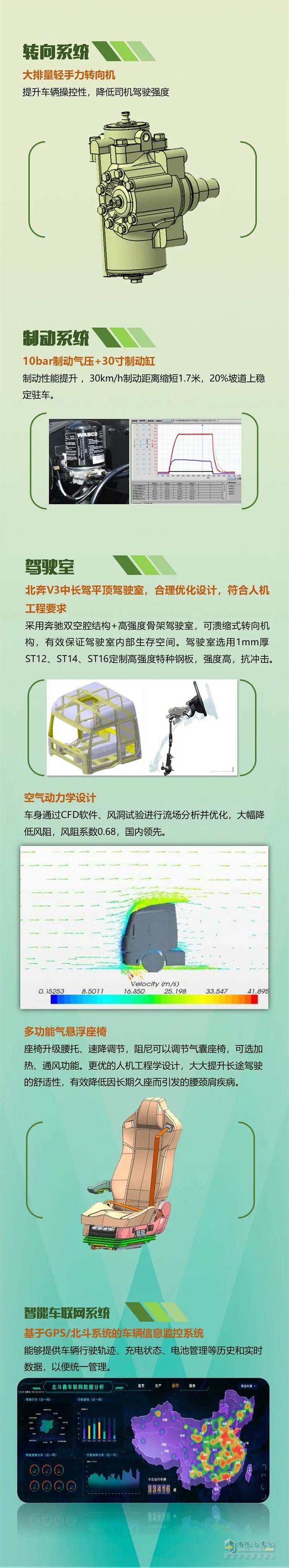 北奔重卡,纯电动,自卸车