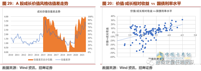 物流,投资,快递运输