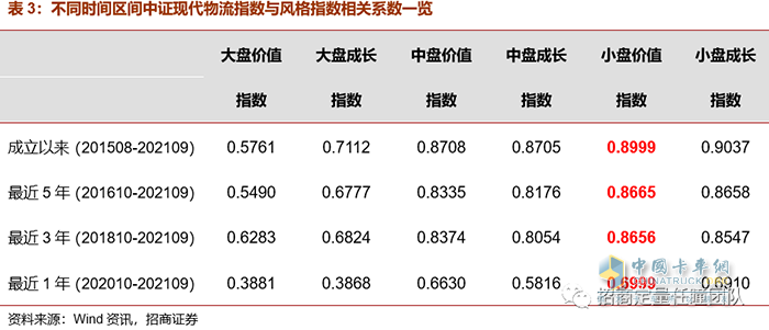 物流,投资,快递运输