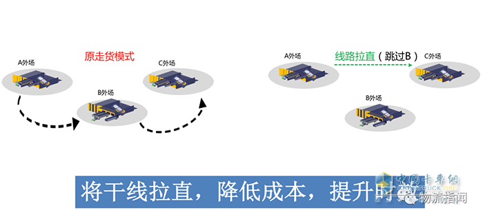 乐卡车联,零担运输,物流