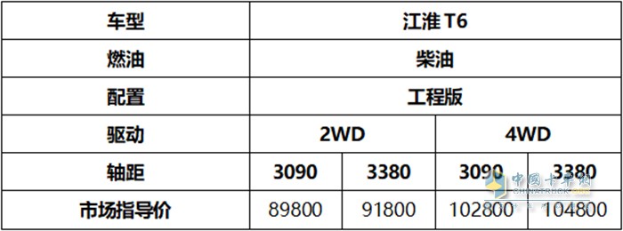 江淮汽车,T6柴油工程版,皮卡