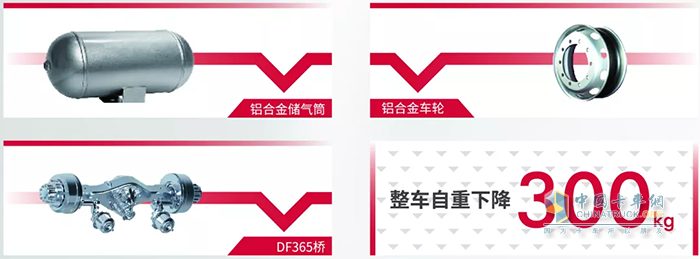 东风商用车,天锦KR,中卡