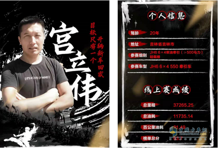 一汽解放,TCO大赛,牵引车