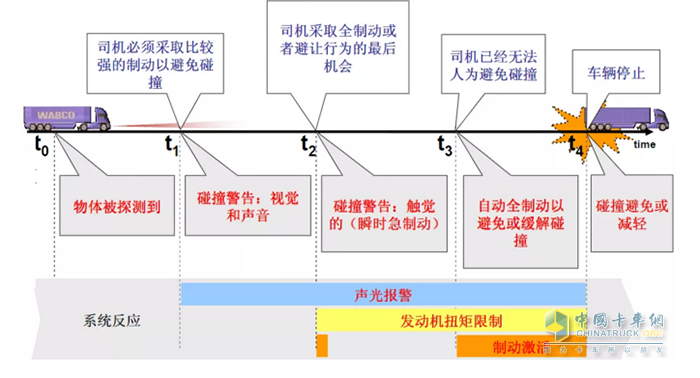 联合卡车,U+,牵引车