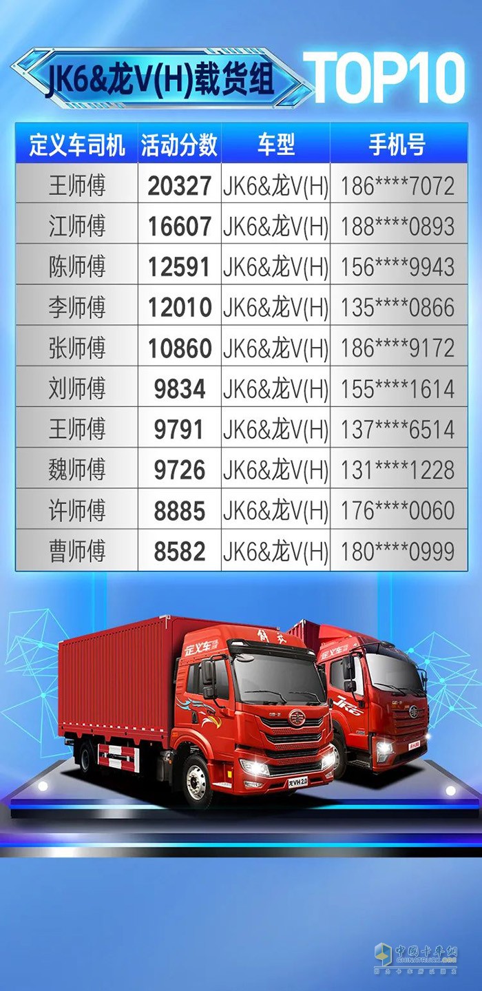 一汽解放青汽,定义车五星司机,重卡