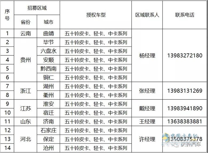 庆铃五十铃   轻卡   经销商招募