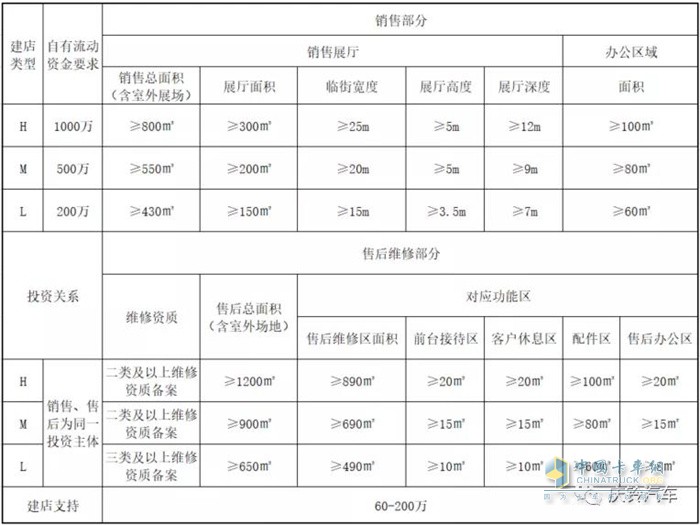 庆铃五十铃   轻卡   经销商招募