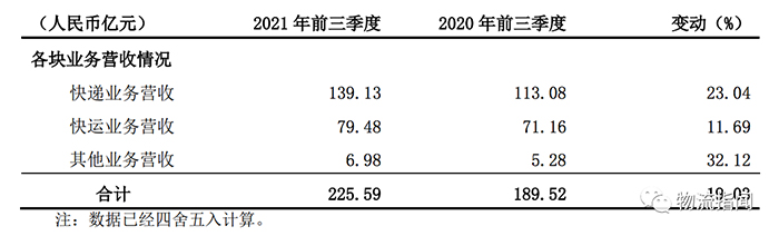 物流,德邦快递