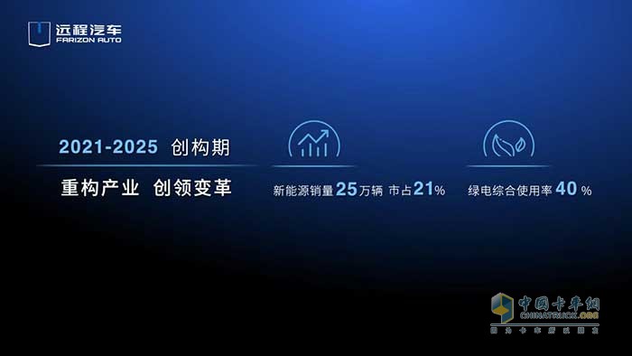 远程汽车发布2030目标