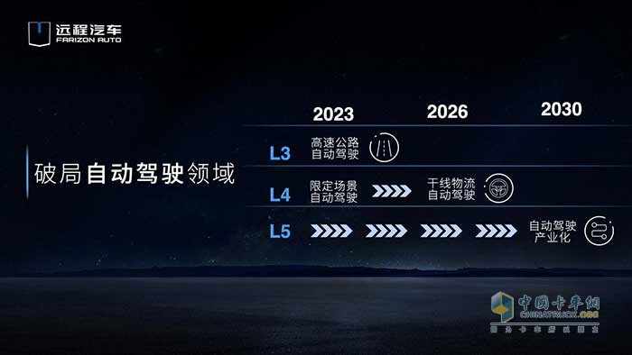 远程汽车发布2030目标