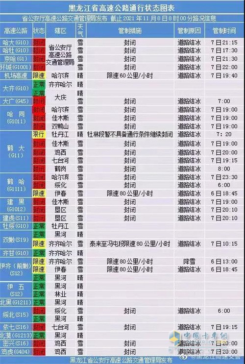 高速公路  大雪封闭