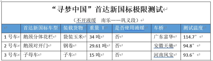 首达挂车  实测   液缓