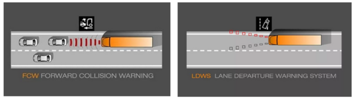 FCW碰撞预警，LDWS车道偏离预警