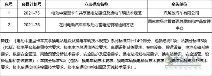 一汽解放 电动中重型卡车 共享换电站 换电车辆