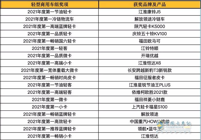 谁是第一 商用车年度评选 颁奖典礼