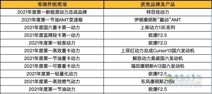 谁是第一 商用车年度评选 颁奖典礼