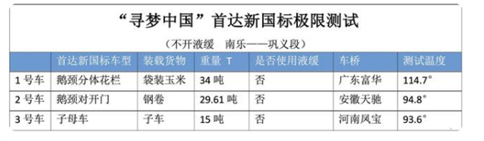 首达汽车   新国标半挂盘刹