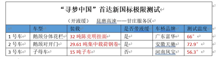 首达汽车   新国标半挂盘刹