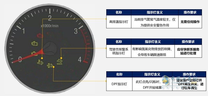 奥铃速运故障灯图解图片