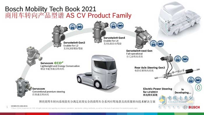 博世新一代“精益节能型”转向机Servocom® ECO作为博世商用车转向产品型谱(2021版)之一，于2017年立项并开始研发