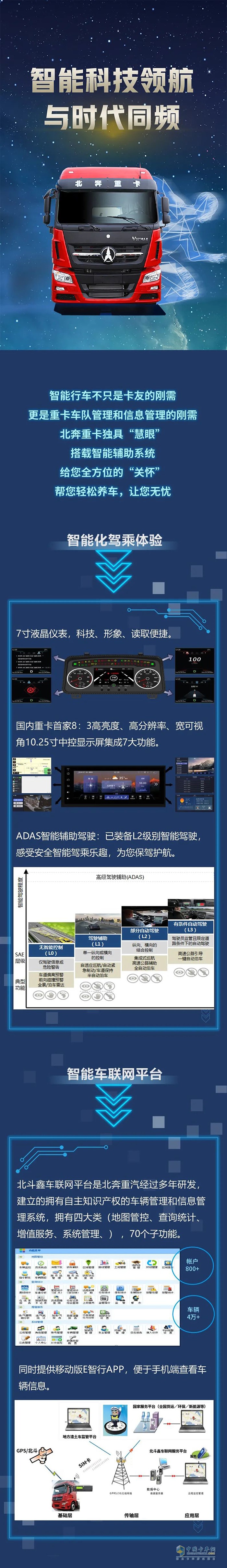 北奔重卡,智能辅助系统,重卡牵引车