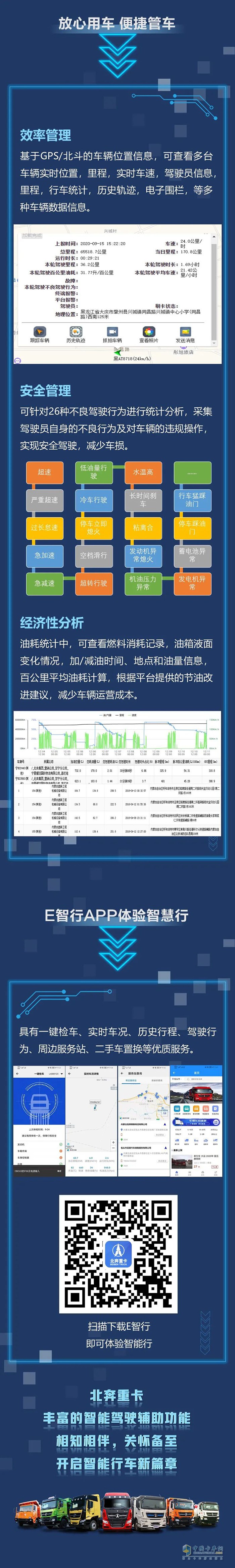 北奔重卡,智能辅助系统,重卡牵引车