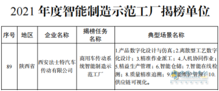 法士特传动系统,变速箱