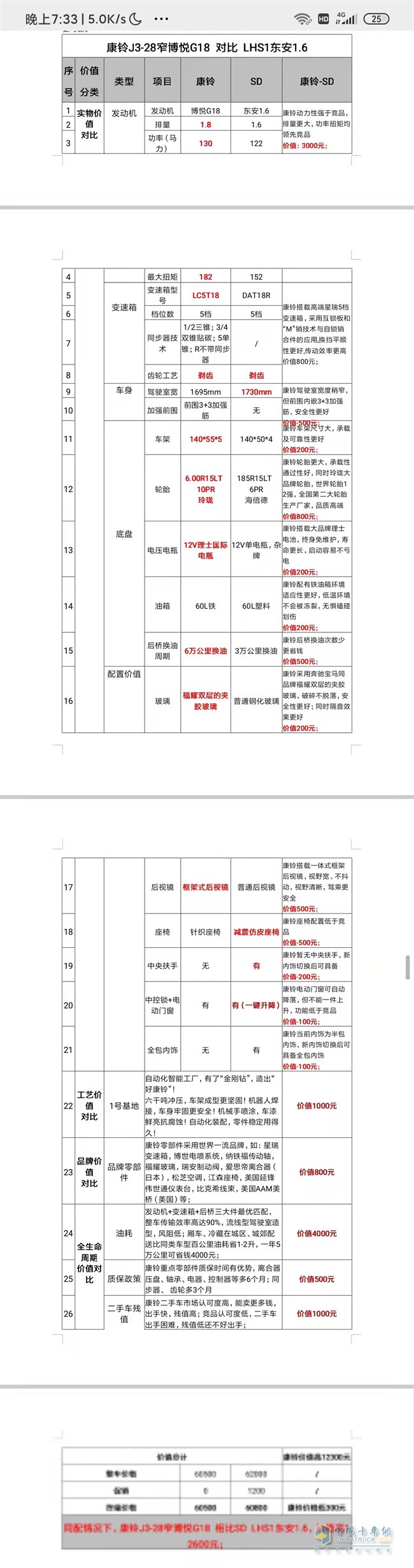 江淮轻卡   城配1号