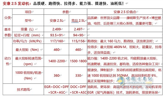 江淮汽车   蓝牌1号