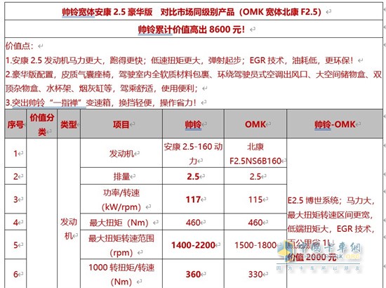 江淮汽车   蓝牌1号