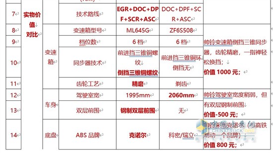 江淮汽车   蓝牌1号