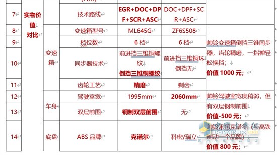 江淮汽车   蓝牌1号