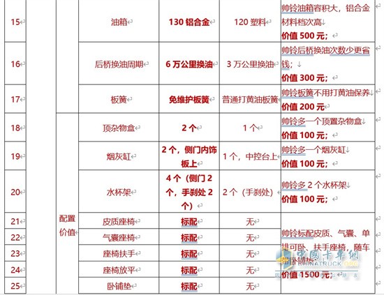 江淮汽车   蓝牌1号