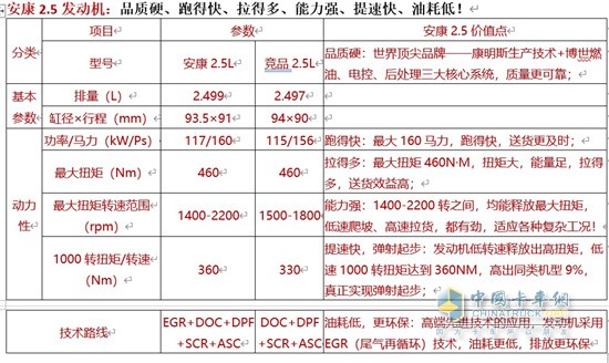 江淮汽车   蓝牌1号