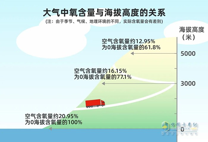 康明斯中国 国六 15L发动机 高原反应