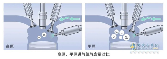 康明斯中国 国六 15L发动机 高原反应