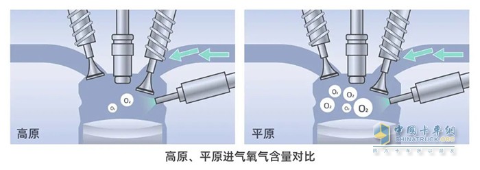 康明斯中国,15L,发动机