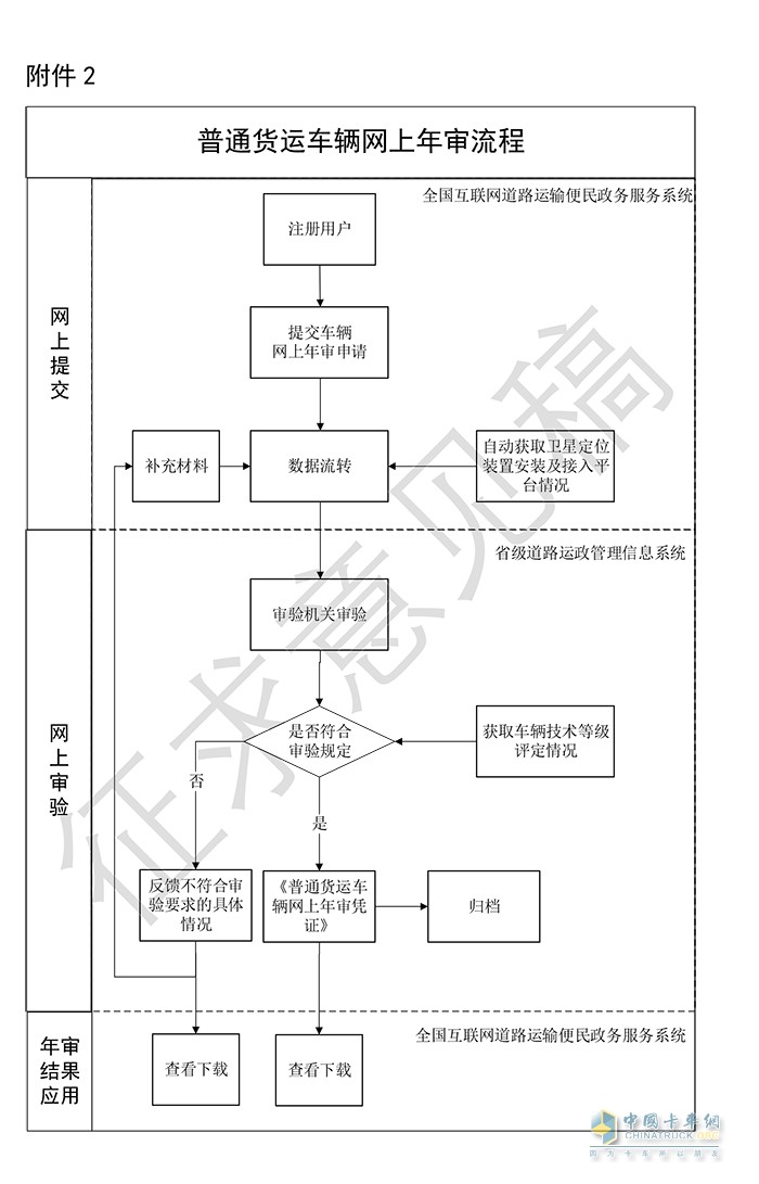 交通运输部 普通货物运输车辆 网上年度审验 工作规范 征求意见稿