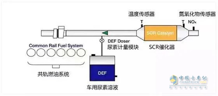 统一新蓝 车用尿素液 治理尾气污染