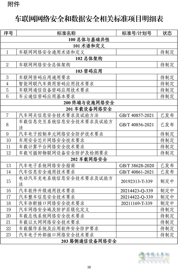 工业和信息化部 车联网 建设指南