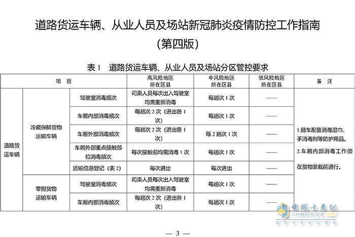 交通运输部 联防联控机制 工作指南