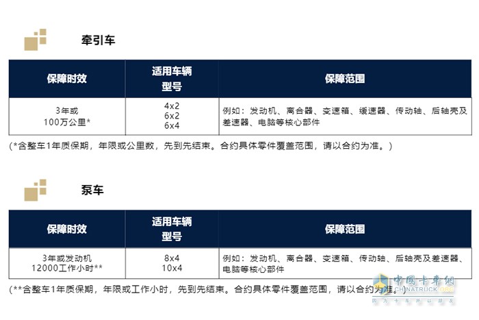 斯堪尼亚销售中国 车辆核心部件 驱动系统延保合约