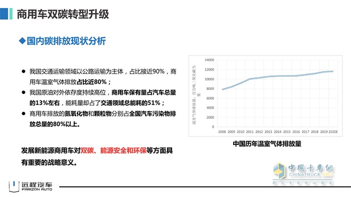 吉利商用车集团 远程汽车 刘汉如