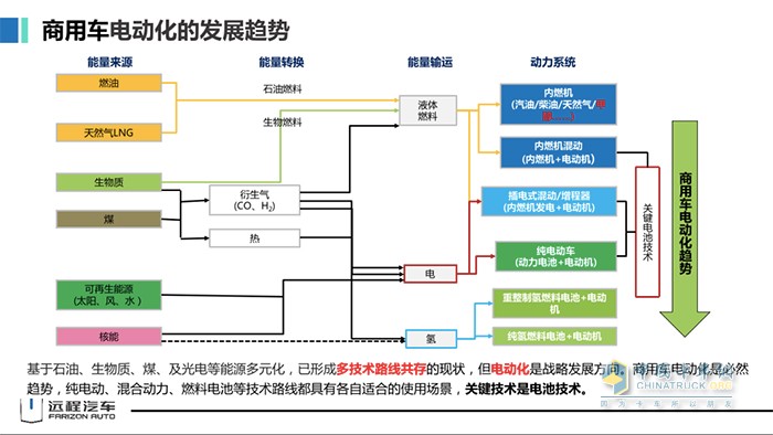 吉利商用车集团 远程汽车 刘汉如