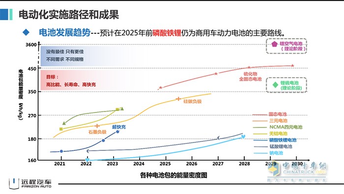 吉利商用车集团 远程汽车 刘汉如