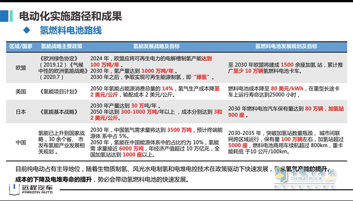 吉利商用车集团 远程汽车 刘汉如