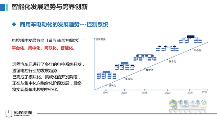 吉利商用车集团 远程汽车 刘汉如