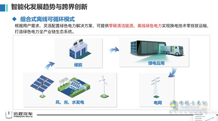 吉利商用车集团 远程汽车 刘汉如