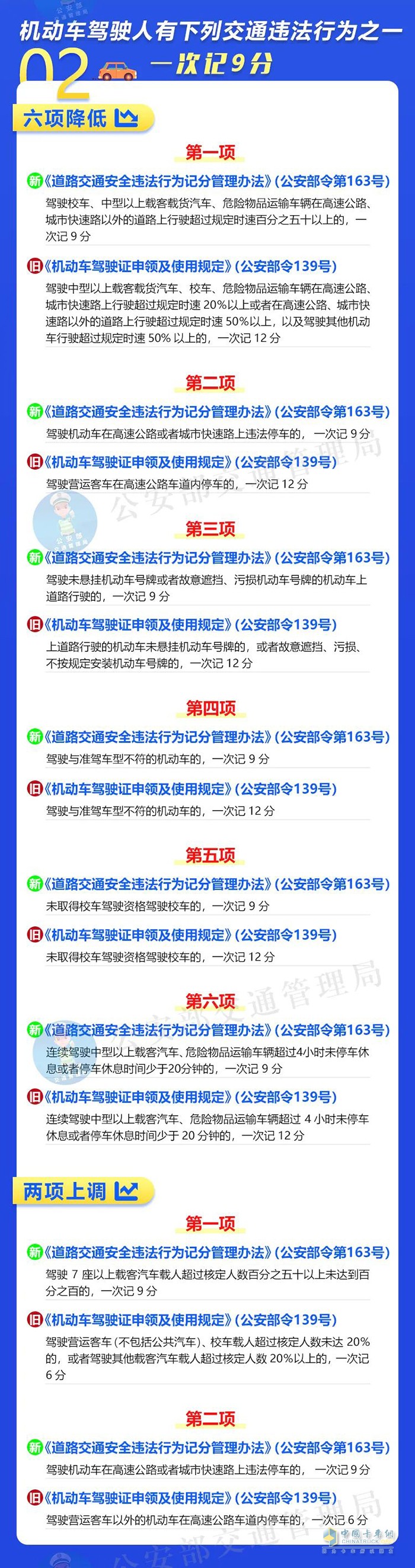 公安部交通管理局 道路交通安全违法行为 记分管理办法