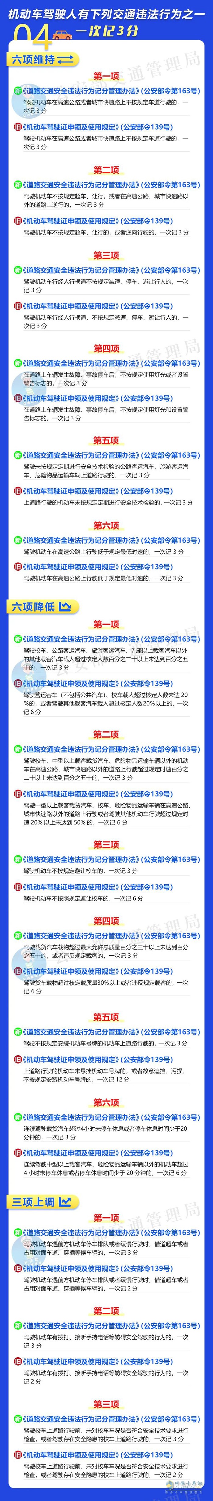 公安部交通管理局 道路交通安全违法行为 记分管理办法